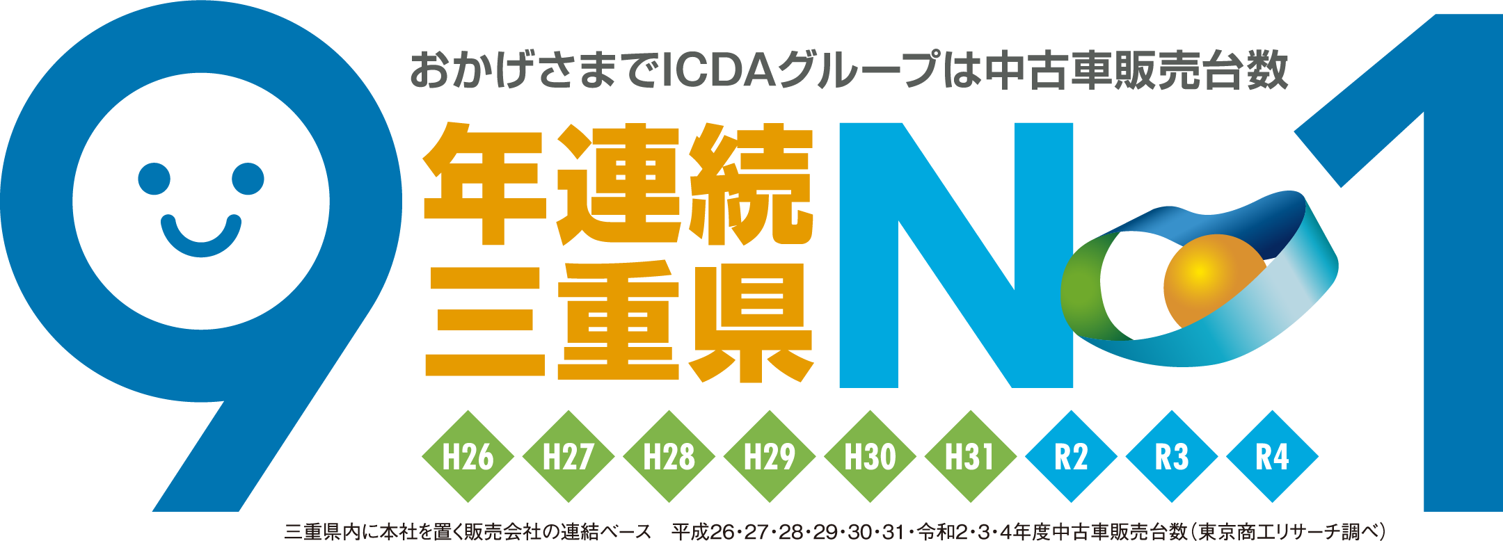 おかげさまでICDAグループは中古車販売台数9年連続三重県No1